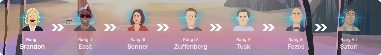 Programme VIP Millionz Casino